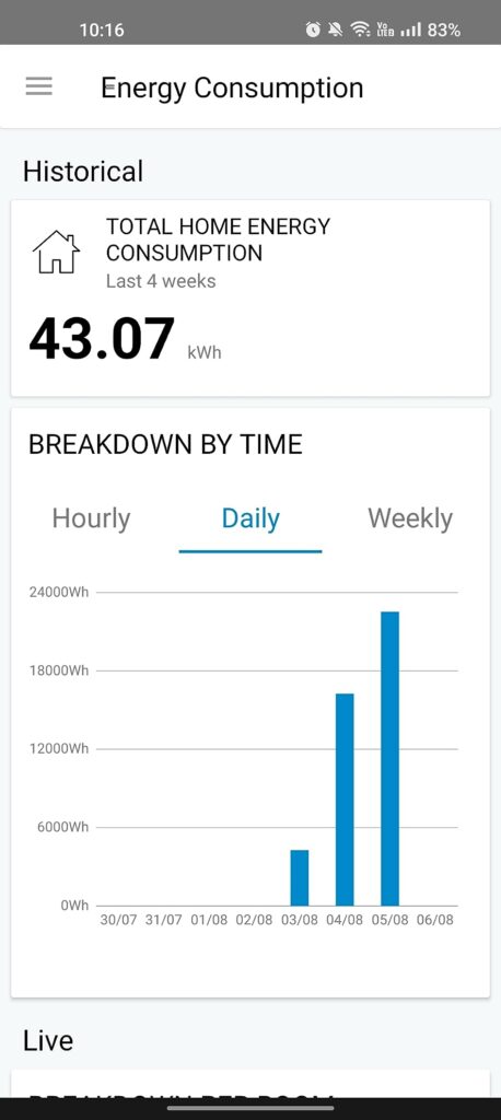 Philips WiZ 16A Smart Plug Indian TypeM Energy Monitoring Daily App Screenshot