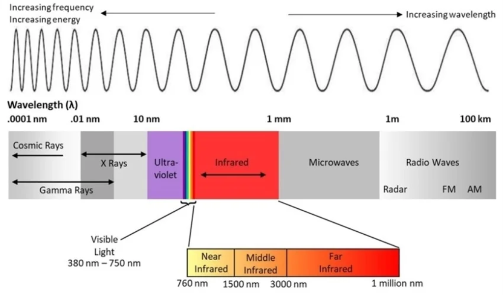 Infrared Spectrum 01