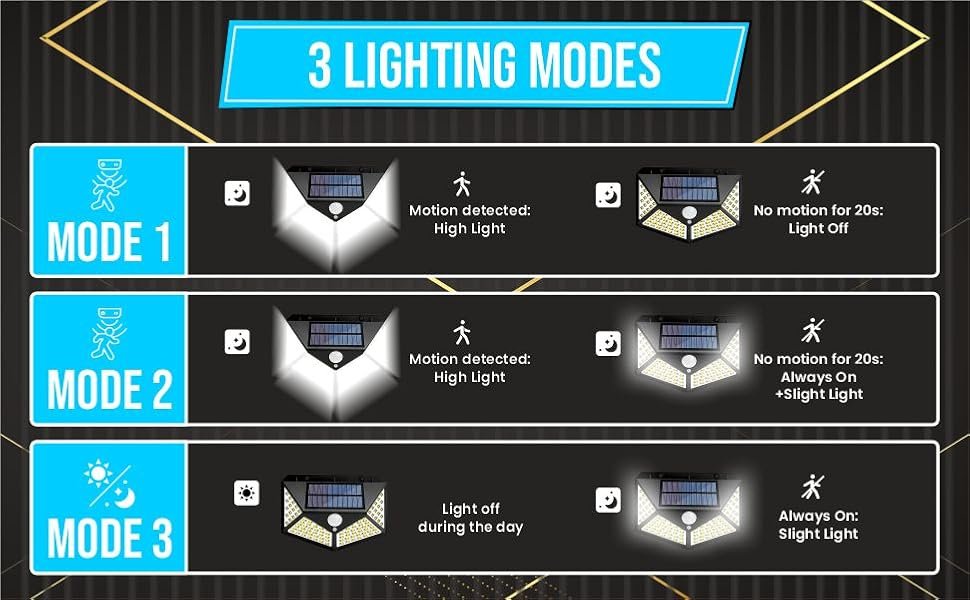 Solar Wall Lamp with Motion Sensing