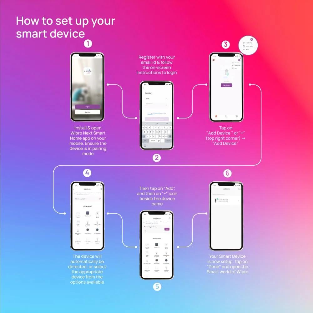 Wipro Smart LED Tube Light CCT 20W - WiFi Tunable White 4 feet Batten