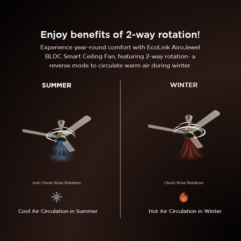 Ecolink AiroJewel Smart WiFi BLDC Ceiling Fan | IoT Enabled with RF Remote | 1200mm, BEE 5 Star Rated | Philips WiZ Connected