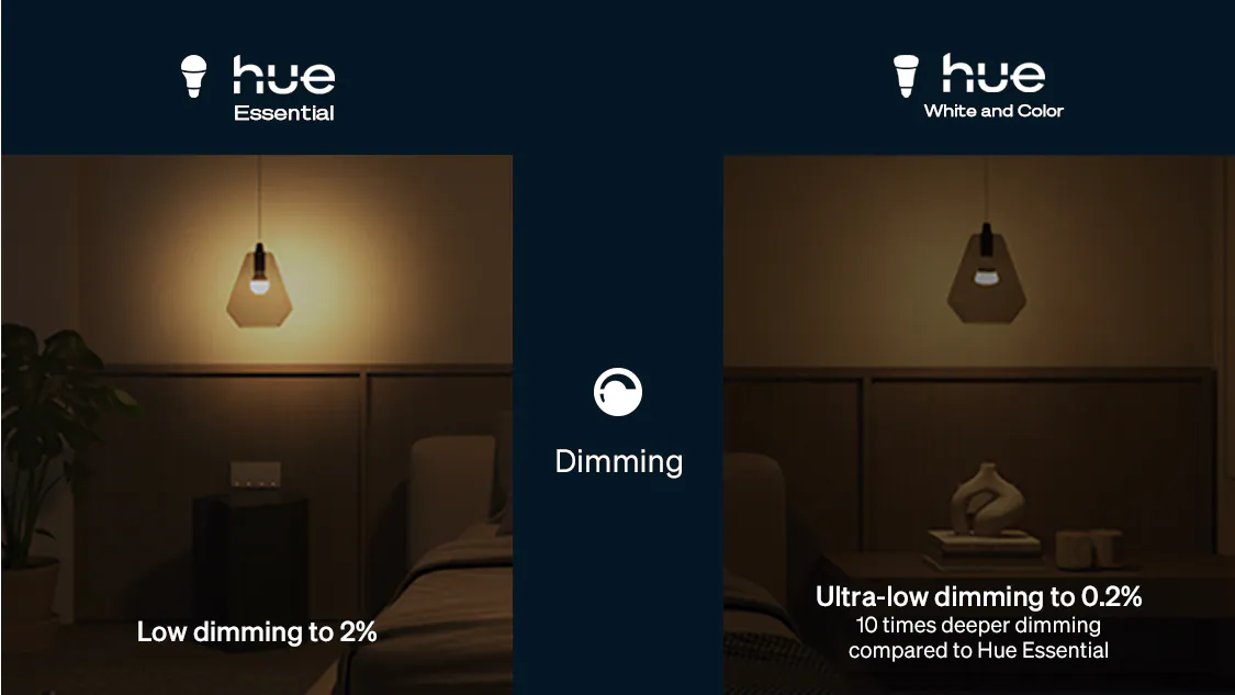 Philips Hue Essential A60 E27 806lm WACA Smart Bulb Pack of 4 | 8W, 2200K-6500K 24 Philips Hue vs Philips Hue Essential