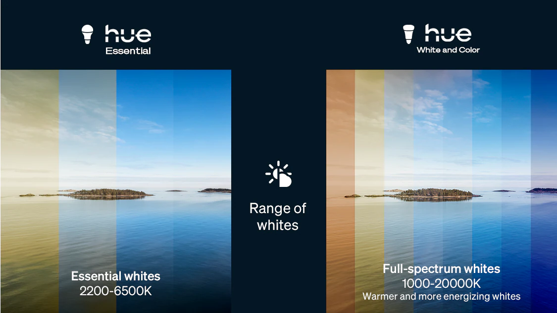 Philips Hue Essential A60 E27 806lm WACA Smart Bulb Pack of 4 | 8W, 2200K-6500K 27 Philips Hue vs Philips Hue Essential