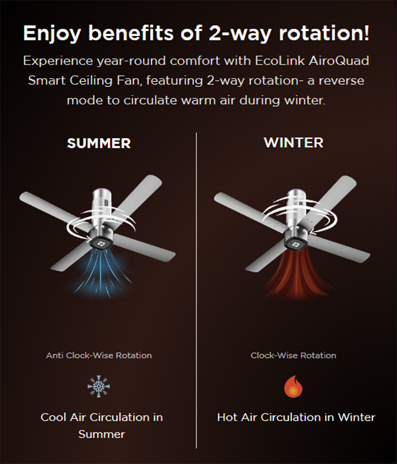 Ecolink AiroQuad Smart BLDC Ceiling Fan | WiFi + RF Remote | 1200mm, 35W, 230CMM, 370RPM | Philips WiZ Connected