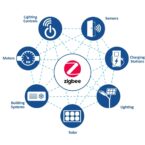 Zigbee Protocol